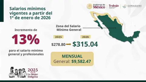 salario-minimo-general-2026