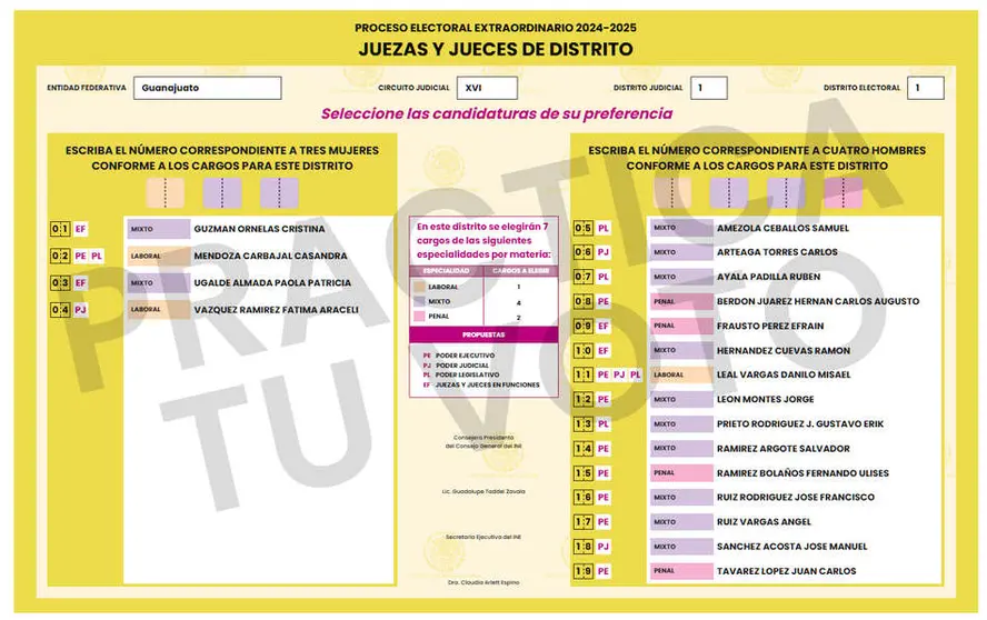 Boleta Distrito 1, Jueces de distrito