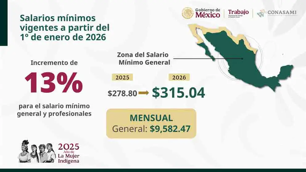 salario-minimo-general-2026