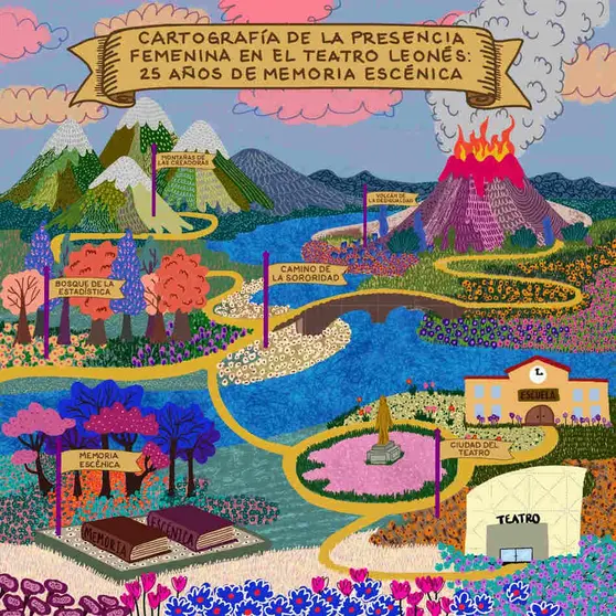 Cartograf&iacute;a de la presencia femenina en el teatro leon&eacute;s