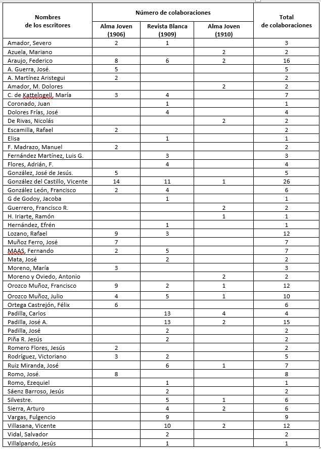 Tabla Jorge Omar