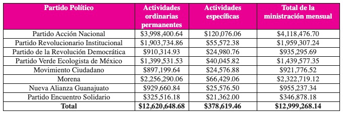 Tabla 1