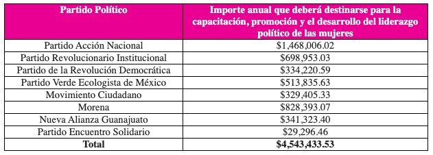 Tabla 2