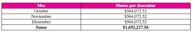 Tabla 3