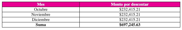 Tabla 4