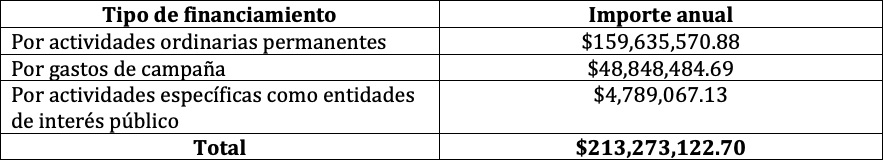 tabla 1