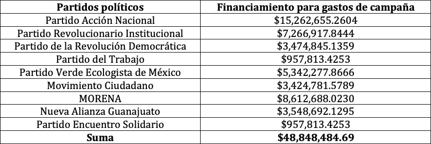 Tabla 3