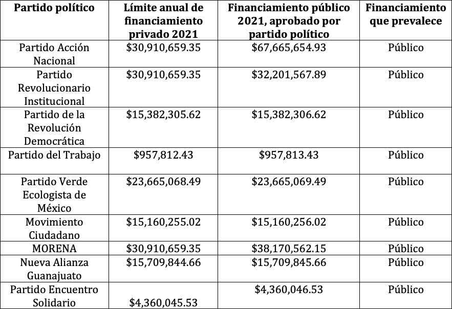 tabla 4
