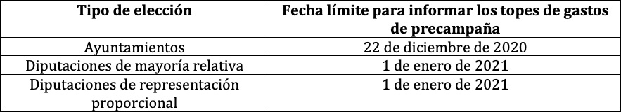 tabla 5