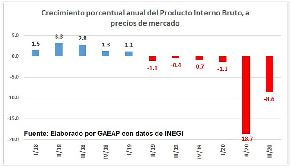 AGT gráfico 01