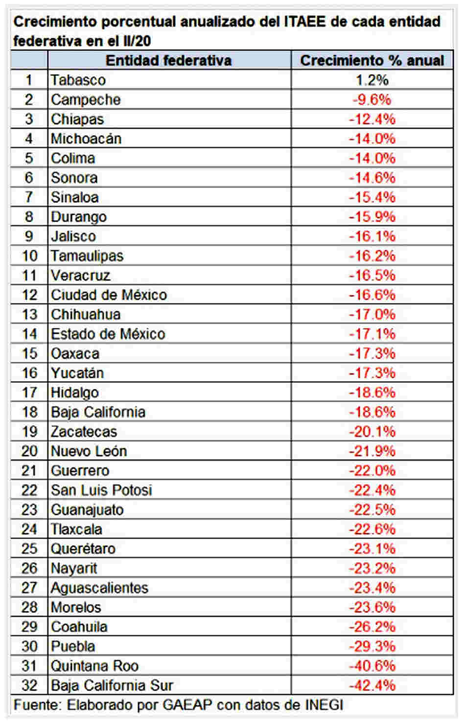AGT gráfico 02