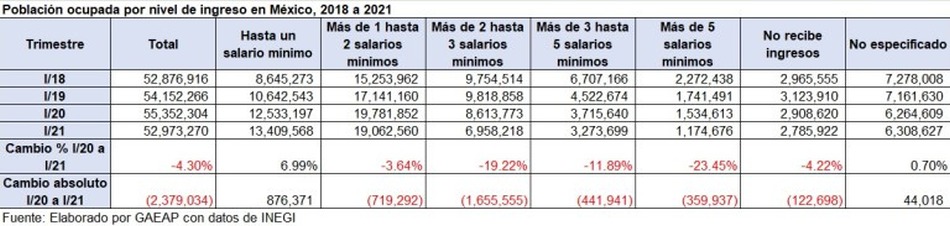 AGT imagen A