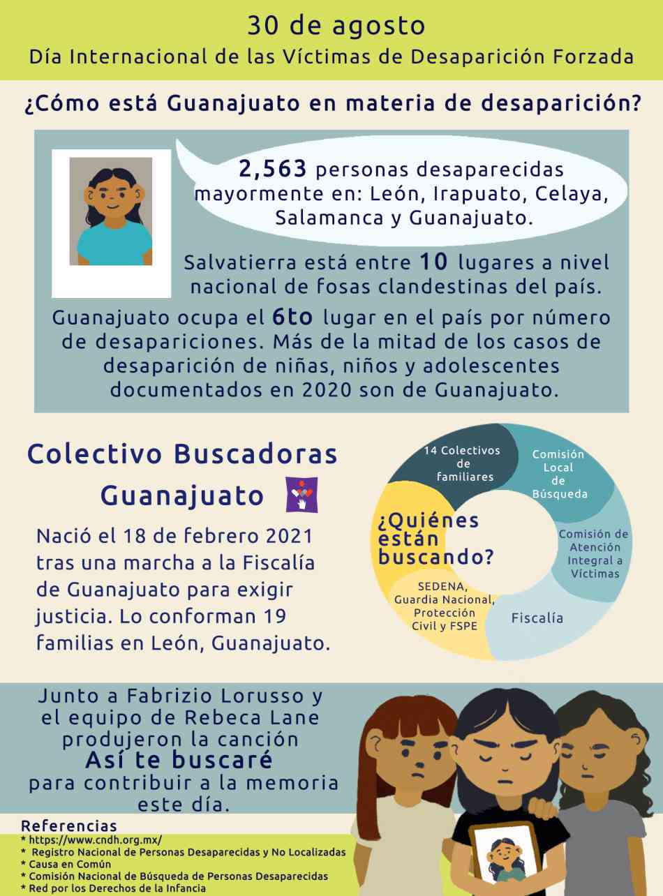 30 de agosto, Día Internacional de las Víctimas de Desaparición Forzada
