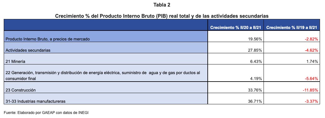 TABLA 2