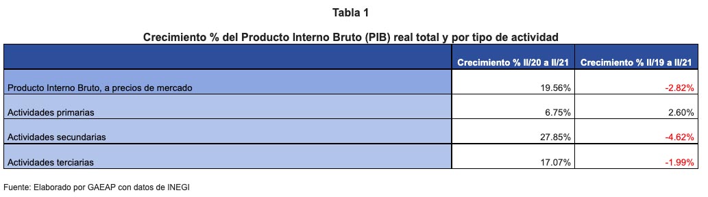TABLA 1