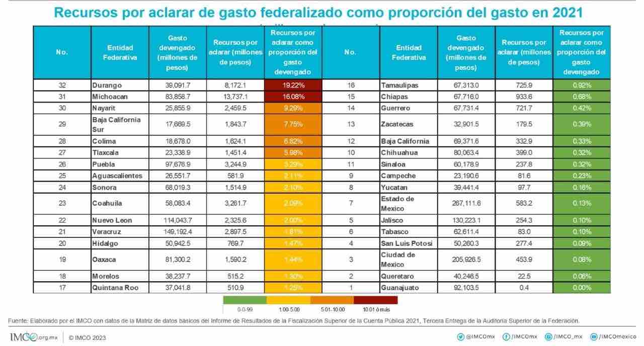 Guanajuato ejemplo de transparencia a nivel nacional