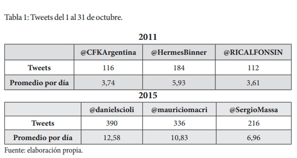 tabla 1