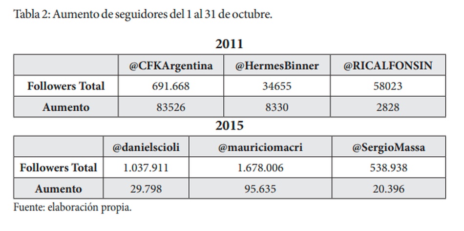 tabla 2