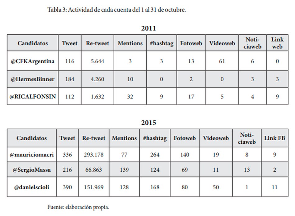 tabla 3