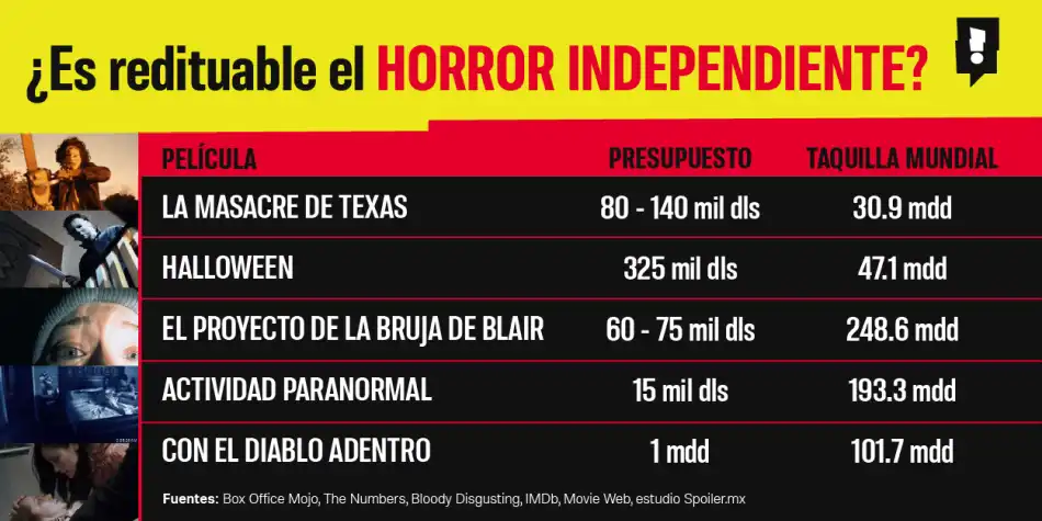 Infografia Spoiler junio 2026