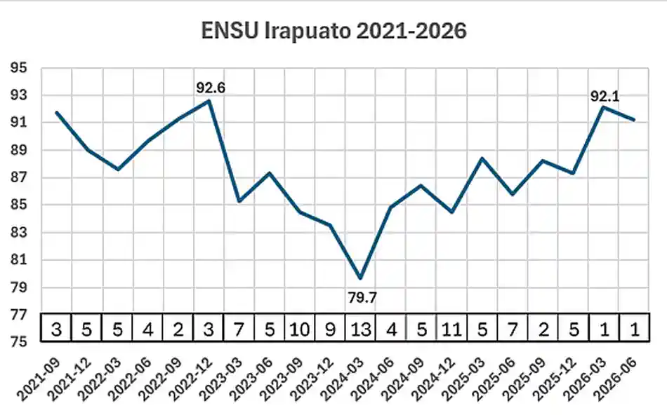 01 ENSU Irapuato 2011-2026