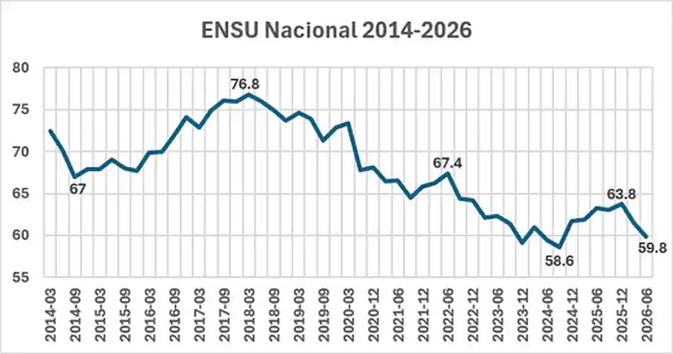02 ENSU Nacional 2014-2026